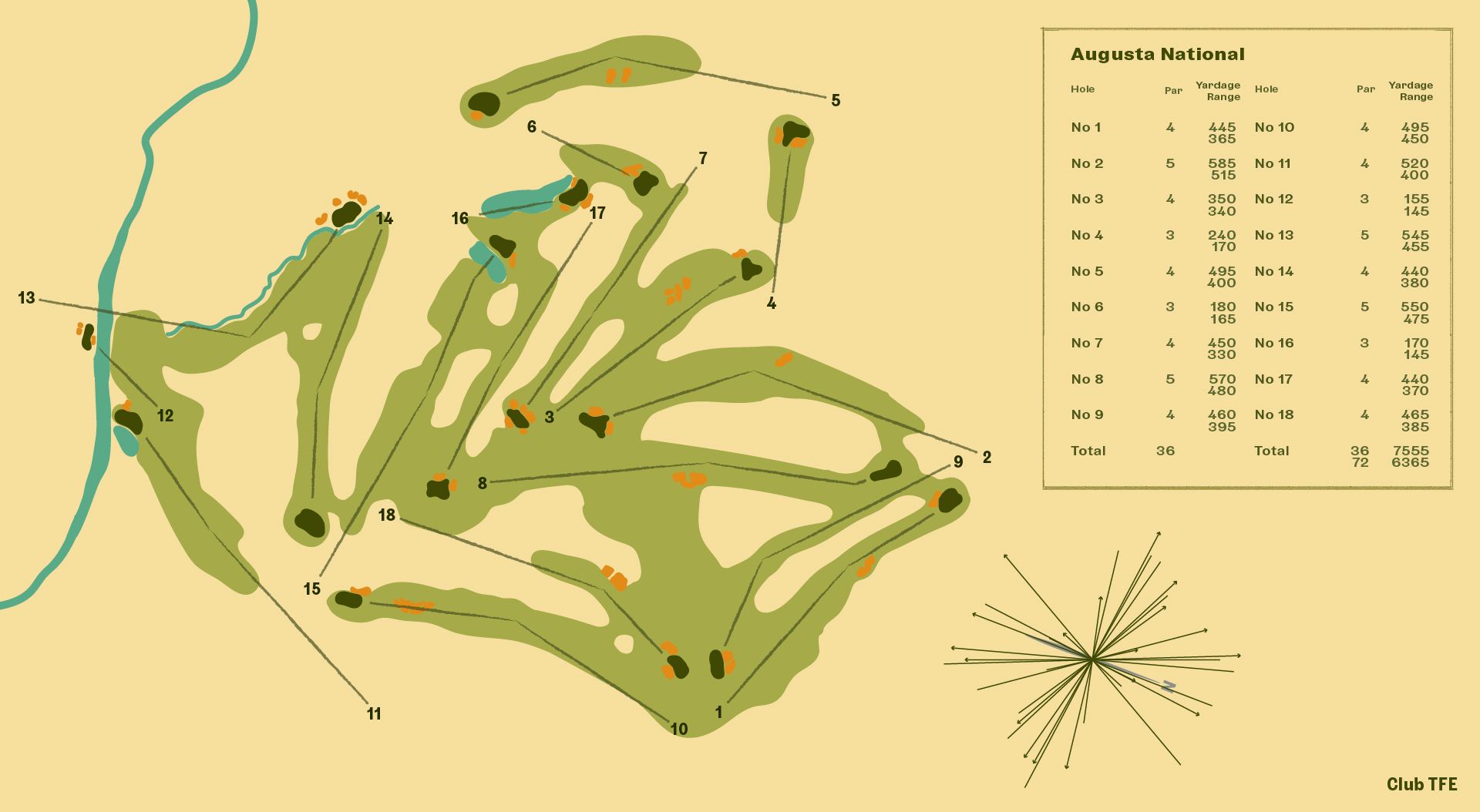 Augusta National Golf Club